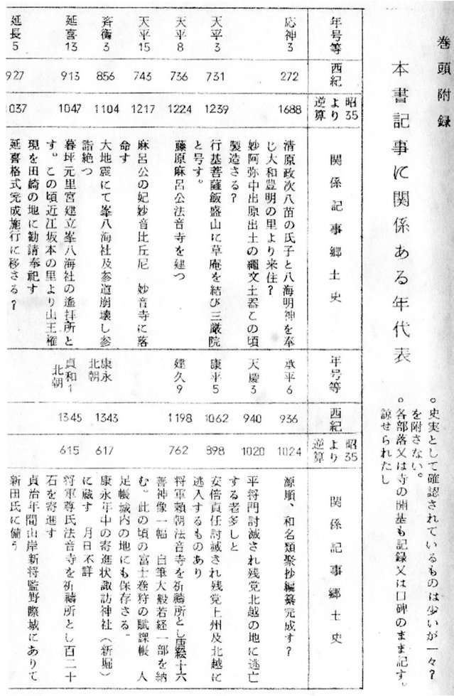 城内郷土誌・年代表-01.JPG