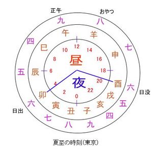 不定時法.JPG