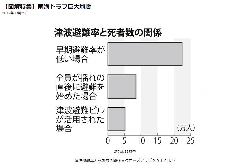 http://hakkaisan-photo.com/q/kyodaijisinn/%E5%8D%97%E6%B5%B7%E3%83%88%E3%83%A9%E3%83%95%E6%B4%A5%E6%B3%A2%202.JPG